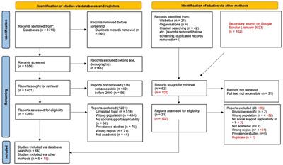 Health, social and legal supports for migrant agricultural workers in France, Italy, Spain, Germany, Canada, Australia and New Zealand: a scoping review